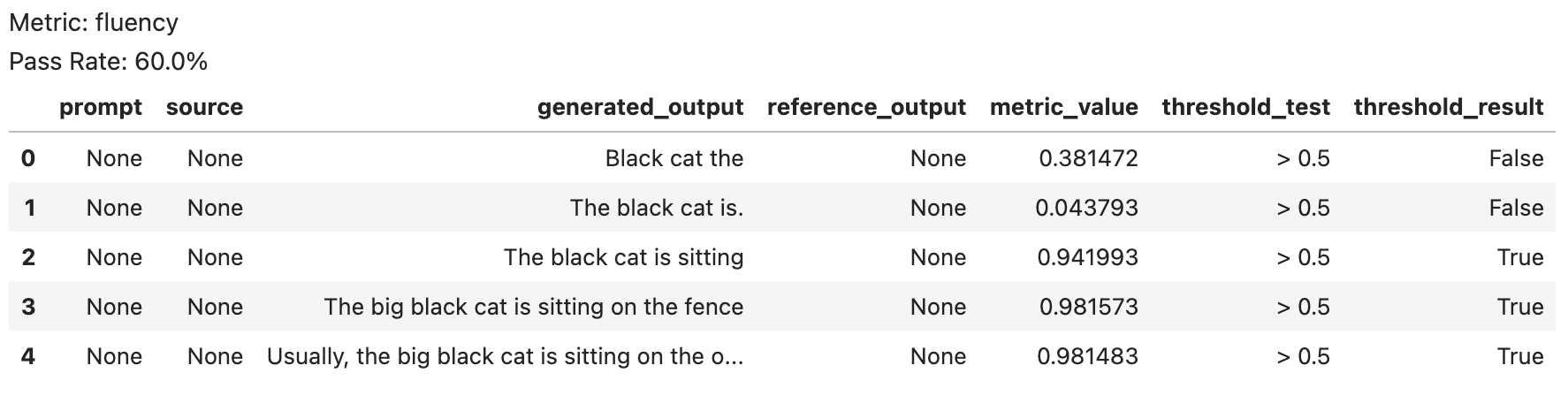 MetricValue output