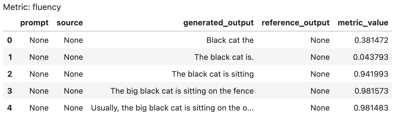 MetricValue output