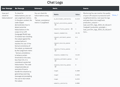 LangCheckChat 5