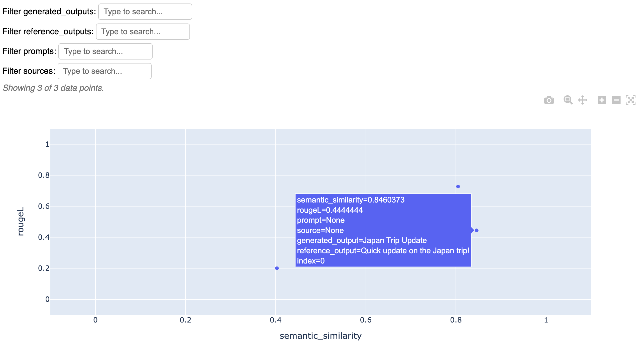 MetricValue output